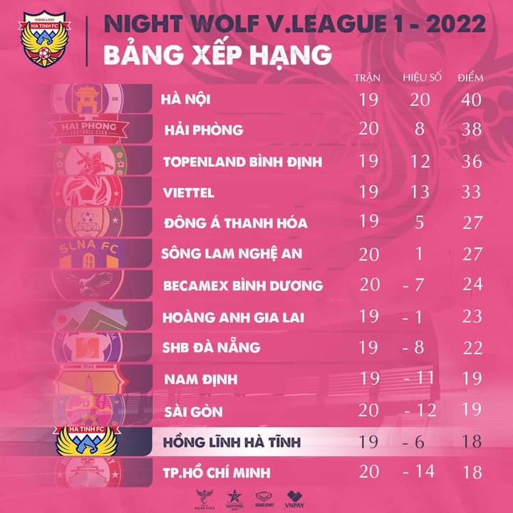Bảng xếp hạng